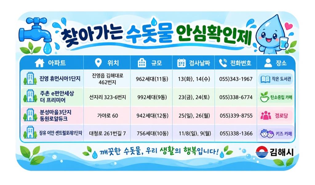 김해시, 찾아가는 우리집 수돗물 안심확인제 지속 추진 공식 보도사진