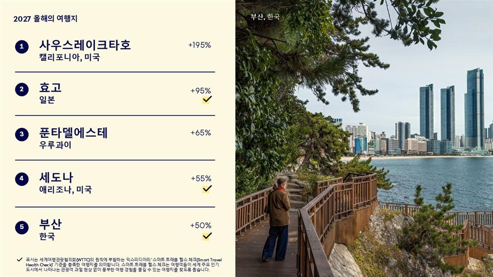 부산시, 익스피디아 "2027년 전세계가 주목할 여행지" 선정… 여행 검색 증가율 전 세계 5위! 공식 첨부문서 이미지