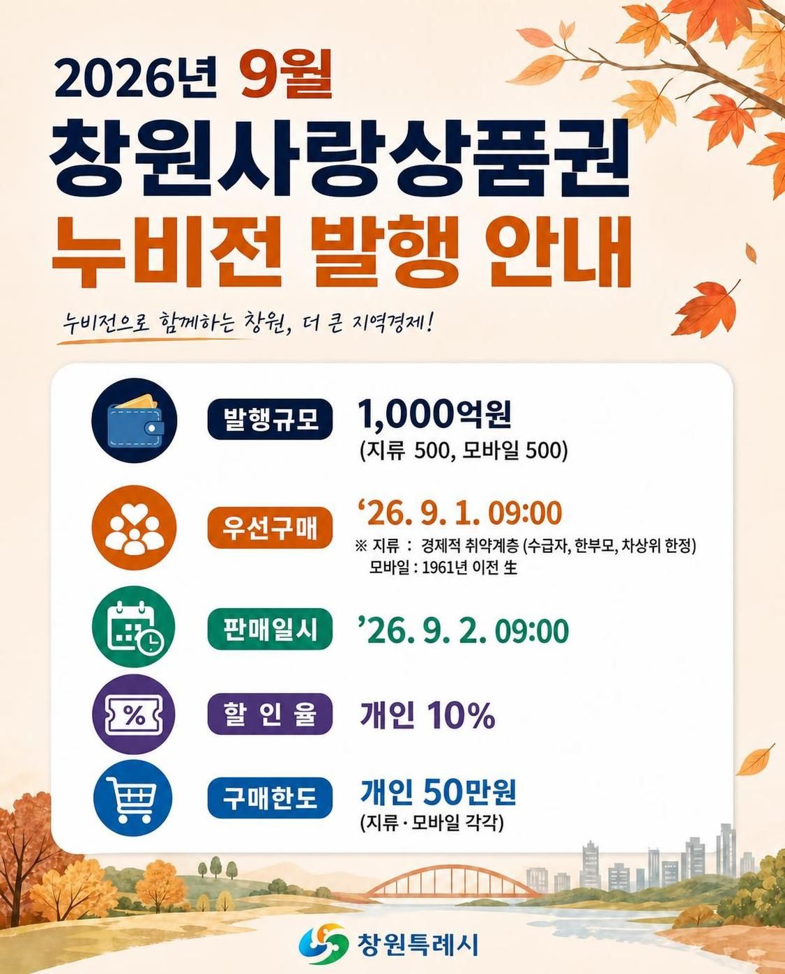 창원특례시, 추석맞이 누비전 1,000억원 특별발행(지역경제과)