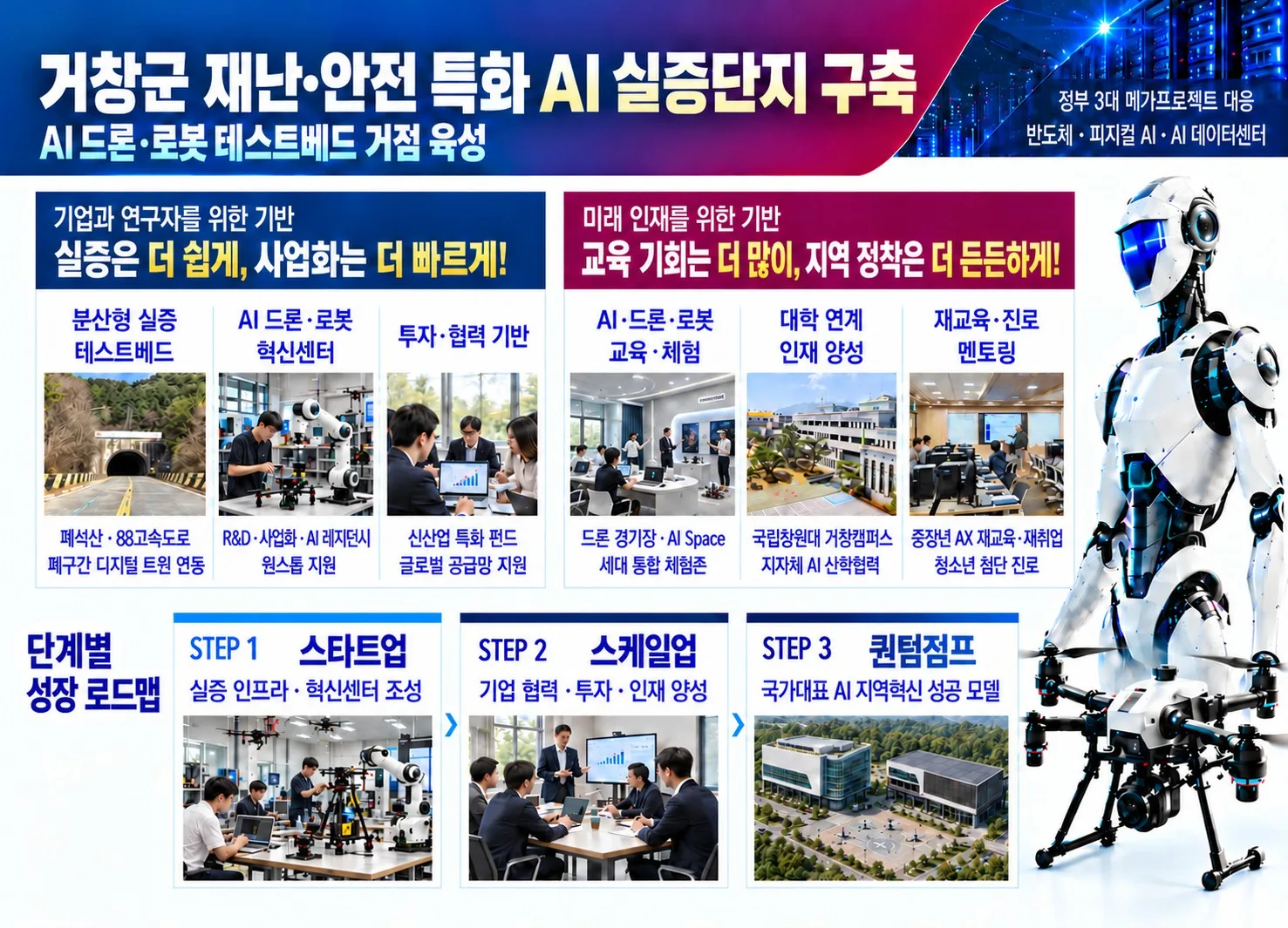 [거창군]26.10. 13.보도자료(거창군 재난·안전 특화 AI 실증단지 청사진 제시 )