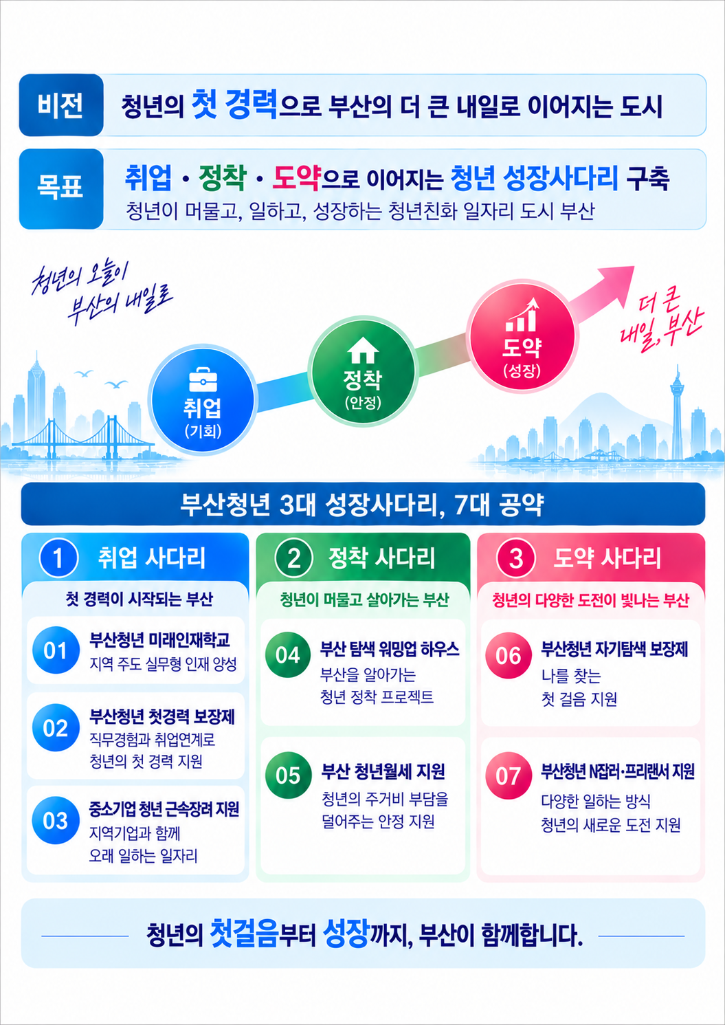 부산시, 청년과 함께 "부산형 청년 보장제" 첫발… 「첫경력+ 일자리 공감 TALK」 개최 공식 첨부문서 이미지