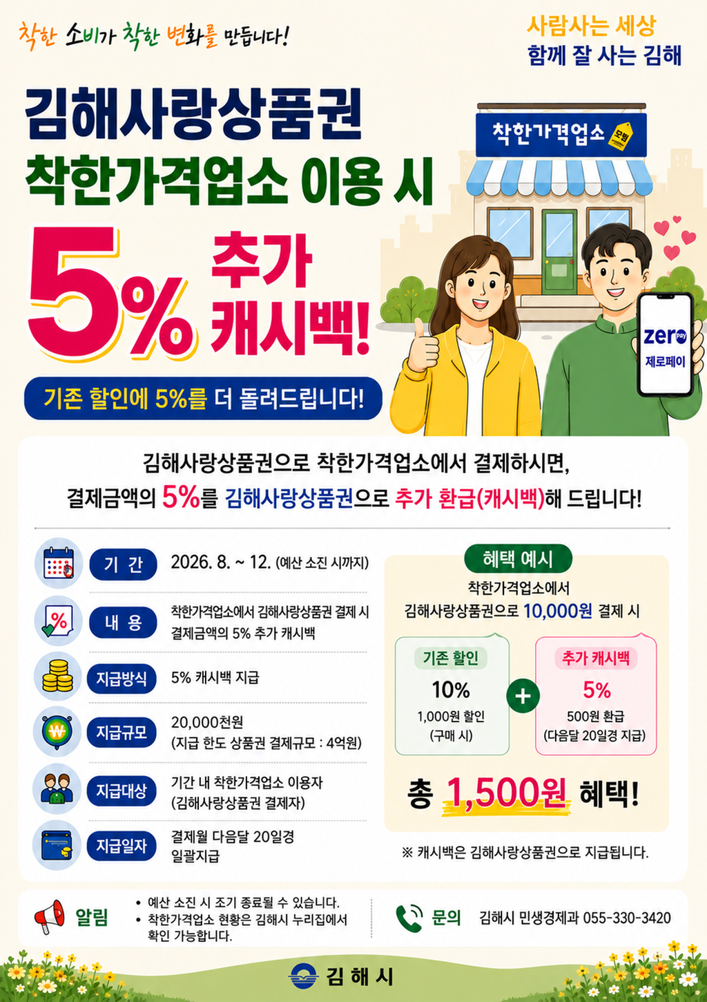 김해사랑상품권, 착한가격업소 이용 시 5% 추가 캐시백 공식 보도사진