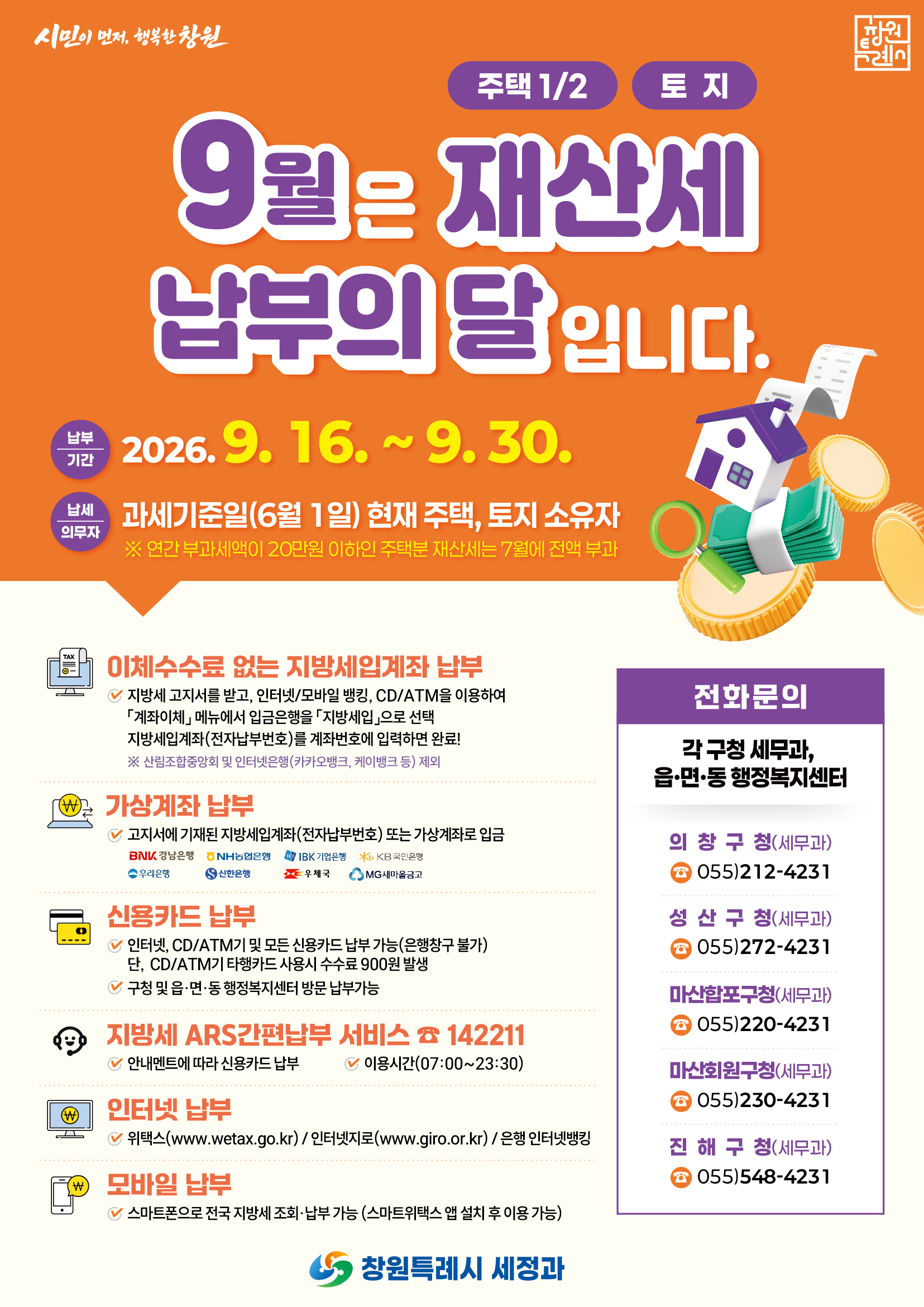 창원특례시, 9월 정기분 재산세 1,379억 원 부과(세정과)