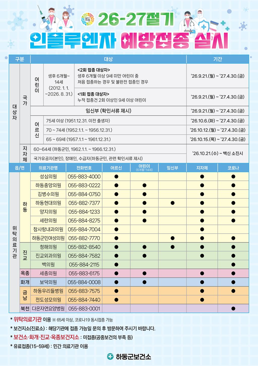 하동군, “건강한 겨울나기를 위한” 독감 예방접종 시작