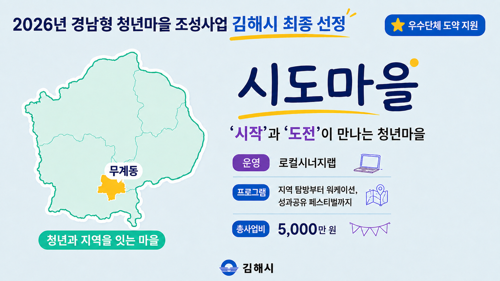 김해청년단체 ‘로컬시너지랩’, 2026 경남형 청년마을 조성사업 최종 선정 공식 보도사진