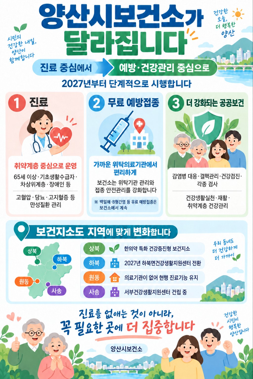 보건행정 공공보건 기능 강화