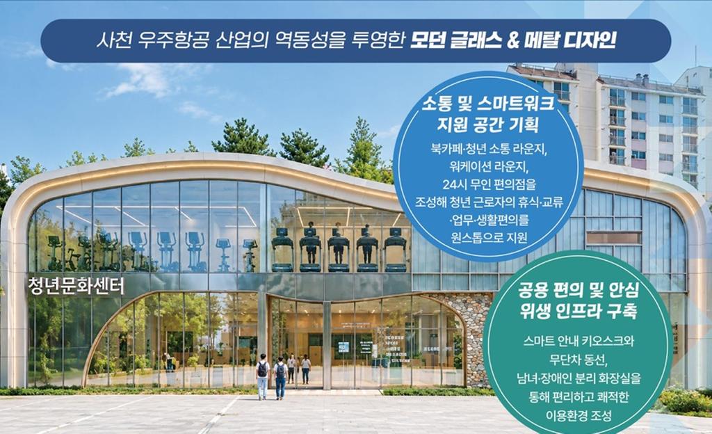 사천시, 사남농공단지 청년문화센터 건립, 산업부 공모 선정